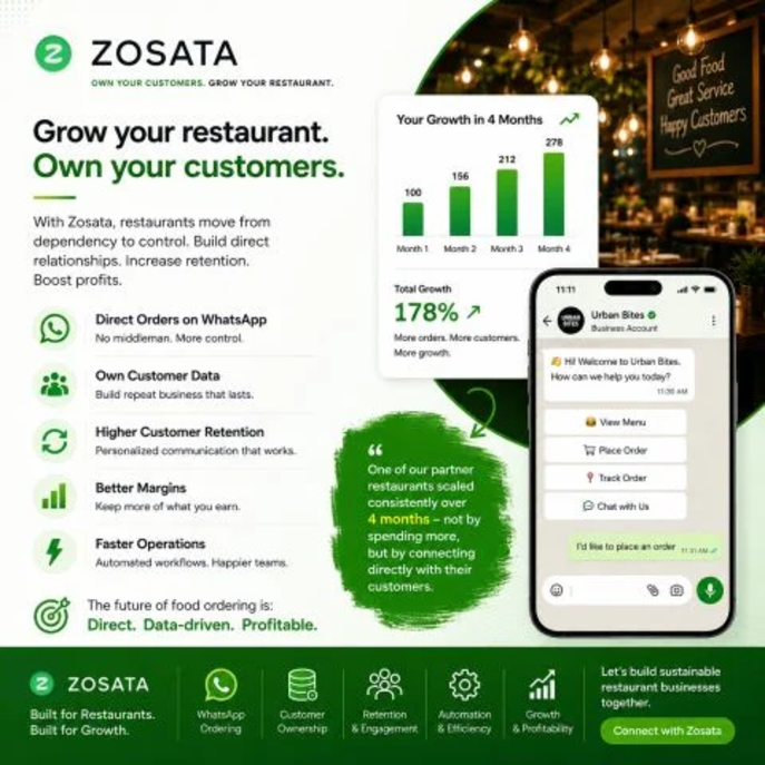 Grow your Restaurant. Own your customers